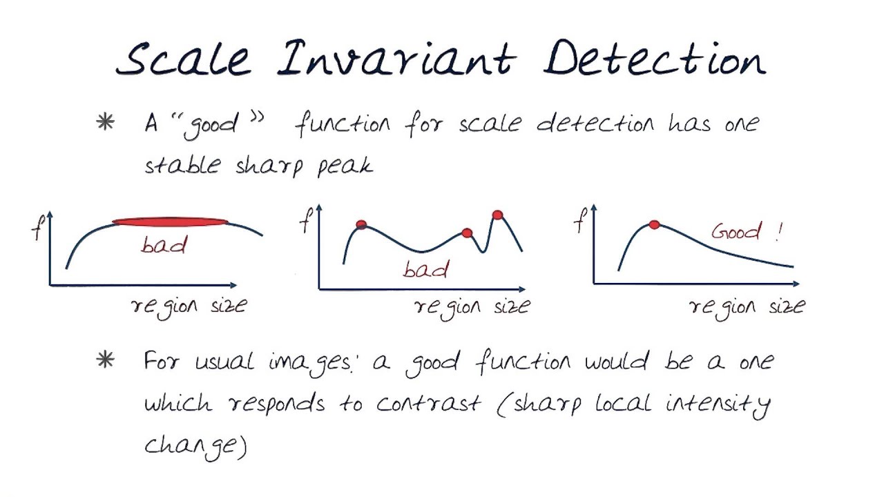 Scale Invariant Detection 4 Youtube