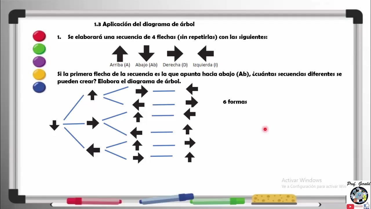 Ejercicios Diagrama De Arbol