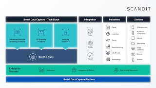 Scandit Smart Data Capture Platform Overview