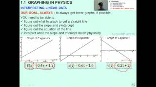 1.2.2 Error Bars, Best Fit lines, Linearizing Data (16-24)