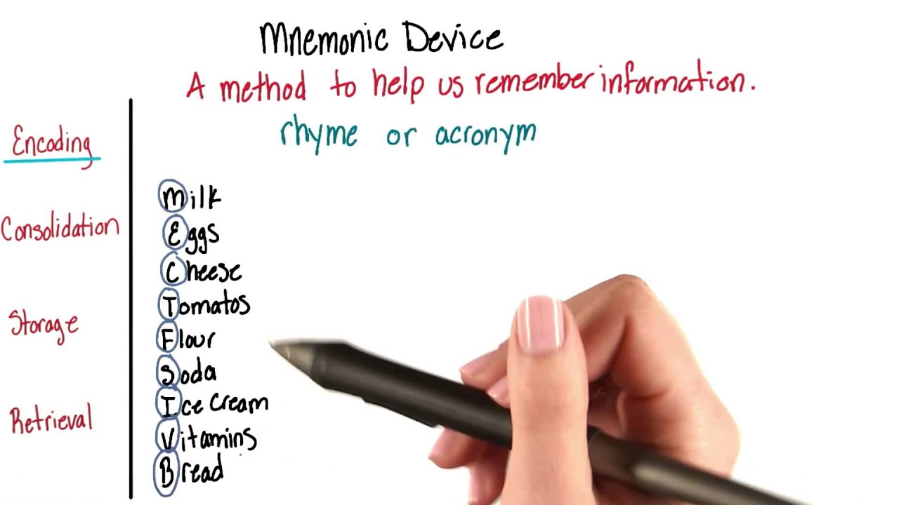 Mnemonic Devices Types Examples And Benefits Psych 48 Off Mnemonic Devices Types Examples And Benefits Psych 48 Off