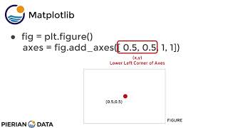 003 Matplotlib Understanding the Figure Object