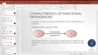 CSE204 Lecture 09 Normalization Pt1