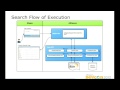 DevCon 2012 Berlin: Solr Facets in Alfresco 4, Dan Tuffery