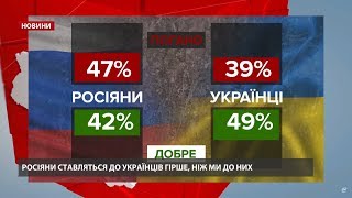 Росіяни почали набагато гірше ставитися до українців: результати дослідження