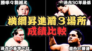 貴乃花が凄すぎる！横綱昇進前３場所の成績を比較したら、やっぱり貴乃花がすごかった...【大相撲】