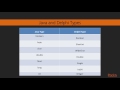 Delphi Solutions - Part 2 : Using Android SDK Java Classes | packtpub.com