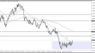 EUR/USD Technical Analysis for January 13, 2022 by FXEmpire