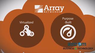 Array Network Functions Platform | Next Generation Firewall | NGFW | Array Virtual Appliances