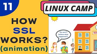 How does SSL work example (simple animation)