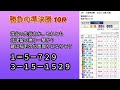 【競輪予想】さすがの走りを見せた郡司と松浦！翼の先行力も凄いの一言で勝負の準決勝は面白い