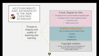 WCET Webcast: The Cheating Economy and Integrity