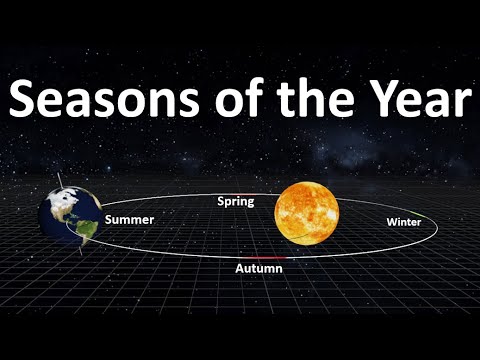 What is the reason behind occurrence of seasons on Earth?