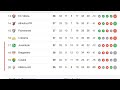 tabela de classificaÇÃo atualizada sÉrie a 34ªrodada campeonato brasileiro 2024