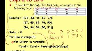 GCSE Python Programming 7 - For Loops & Lists/Arrays