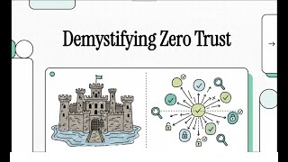 Zero Trust Explained CompTIA Security+ SY0 701 Domain 1 2