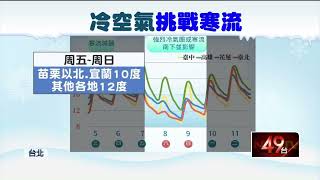 周末寒流恐再襲來！  「斷崖式大降溫」探8度