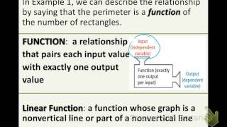 4.2: Patterns and Linear Functions