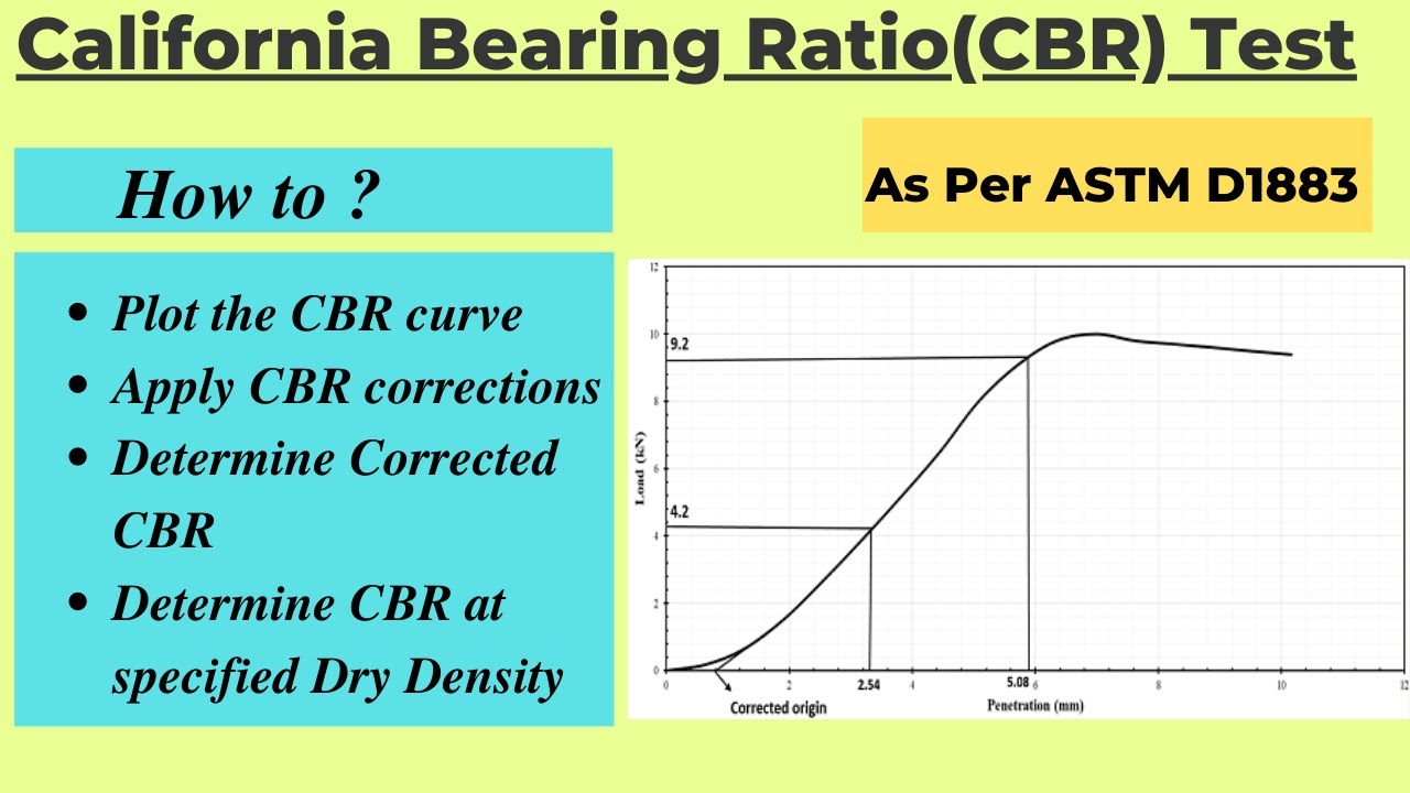 CBR Value Calculations Of Soil According To ASTM D1883|CBR Test Graph ...