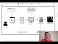 AP Computer Science:  Compilers, Interpreters, and Java (Part 1/4)