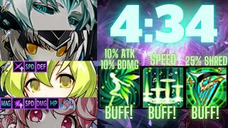 [Elsword NA/엘소드] Prophetess 18-4 Party Play/프로피티스 NEW BUFFS! After Balance