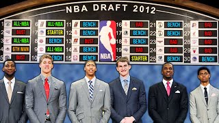 WHAT HAPPENED To The 2012 NBA Draft?