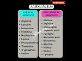 Fatty acids & Amino acids#shorts