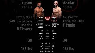 Michael Johnson vs Ottman Azaitar!Who will win?UFC on ESPN 63#fightpicks #betting #fight #ufc