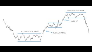 Dow Theory \u0026 Its Relationship to Forex \u0026 CFD Trading