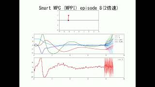 Smart MPC（MPPI）による倒立振子の振り上げ学習