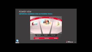Microsoft SQL Server 2012 Training: Power View