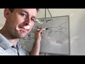 How and why we get an airlock out of a pressurised system