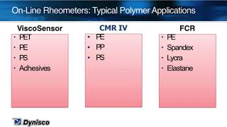 Dynisco Online Viscosity Measurement: Products with Cost Benefit Analysis