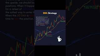 EMA strategy #trading #sharemarket #chartpatterns #stockmarket #investing #shorts #ytshorts #status