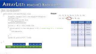 ArrayList Part 4: Remove Backwards (Java)