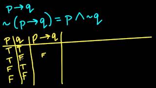 Negating a Conditional Statement