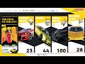 ps4版pc版 the crew2 お金稼ぎしますか＼ ^o^ ／下手やけど w ザ クルー2