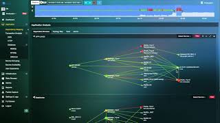 Application Dependency Mapping with Uila