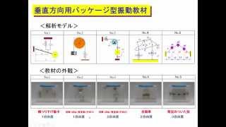 振動現象学習用教材４（パッケージ型振動体：垂直加振）