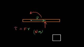 Introduction to torque (Hindi)