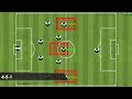 4 2 3 1 soccer formation tactics positions movement