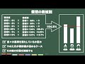 【設定狙いの勝ち方】設定4は打つべきか？勝つ為の考え方