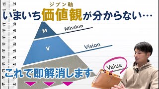 価値観が一撃で見つかる！自分軸が分からずに迷子になっている人へ！改めて、価値観とは？