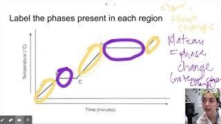 3.4 - Temperature-Time Graphs