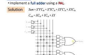 Programmable Array Logic (PAL) and Complex Programmable Logic Device(CPLD)