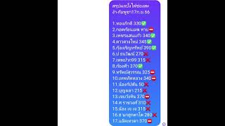 สรุปผลบั้งไฟช่องสะงำ-กัมพูชา17ก.ย.66