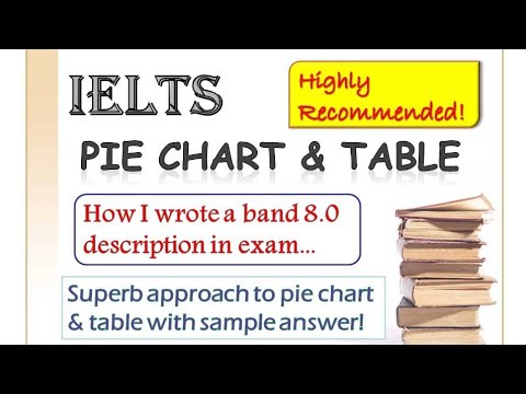 IELTS Writing Task 1- How to describe a Pie Chart & Table IELTS Writing Task 1- How to describe a Pie Chart & Table