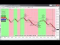 Trading123 Automated Trading, AutoTrader, Day Trading, Ninjatrader Crude Oil Live