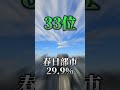 埼玉県の市町村・2020年高齢化率 低 ランキング　 地理 地理ネタ 日本地理 都市比較 高齢化 埼玉県 高齢化率