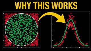 Monte Carlo Simulation Explained Visually